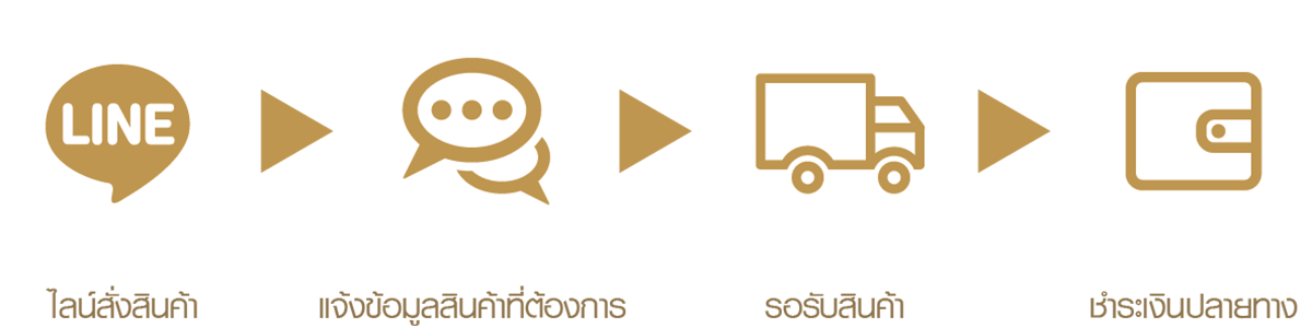 How-to-order